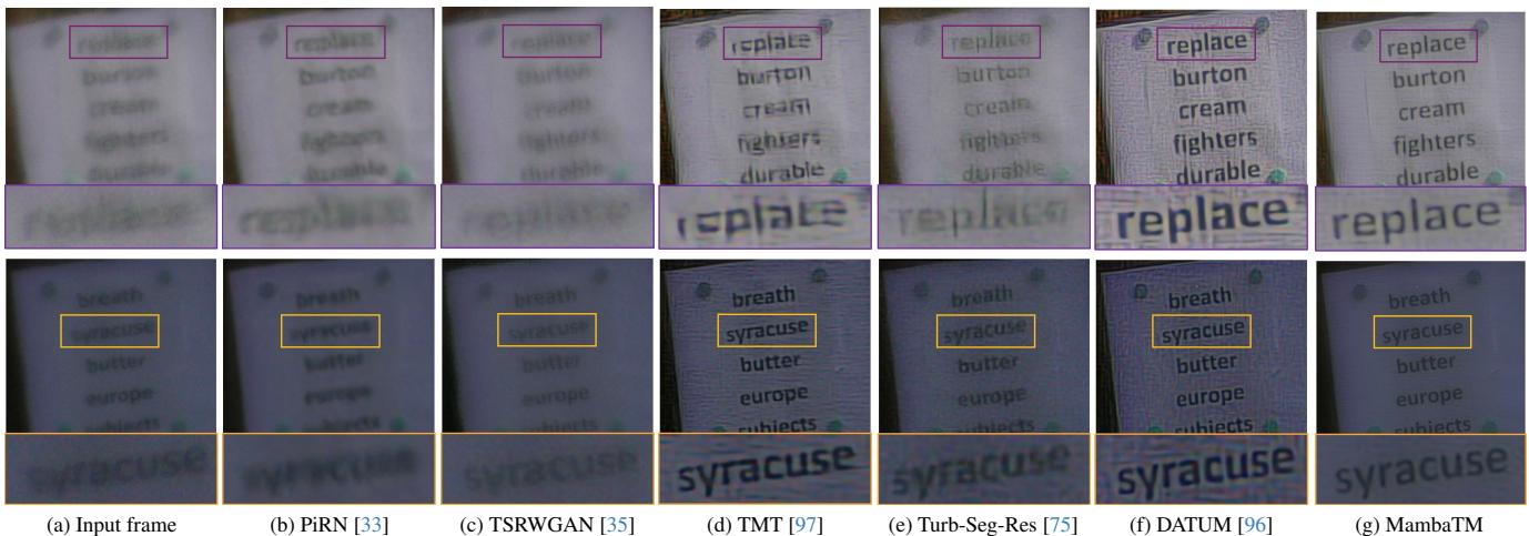 Figure 3: Qualitative comparison on text restoration.