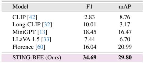 Cross-Domain Performance.