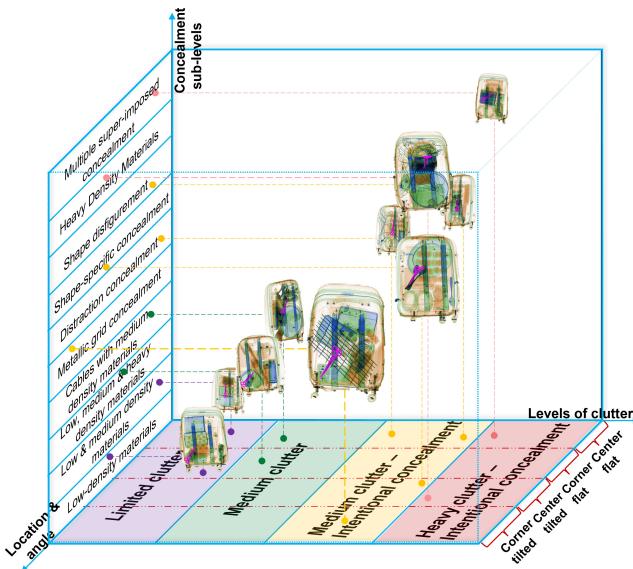 3D representation of STING protocol.