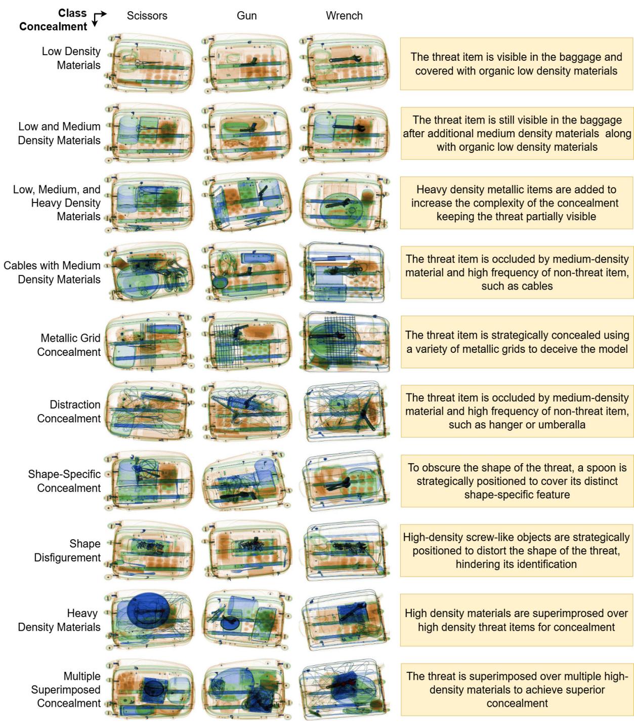 10 Levels of Concealment.