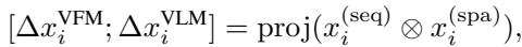 Equation showing the gating mechanism and final projection.