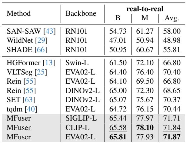 Table 2: Real-to-Real performance comparison.
