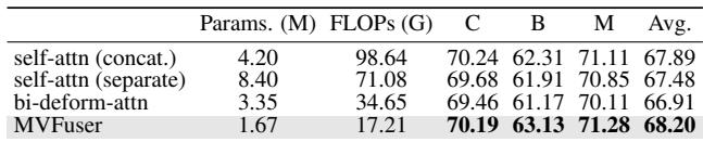 Efficiency analysis: Params and FLOPs.