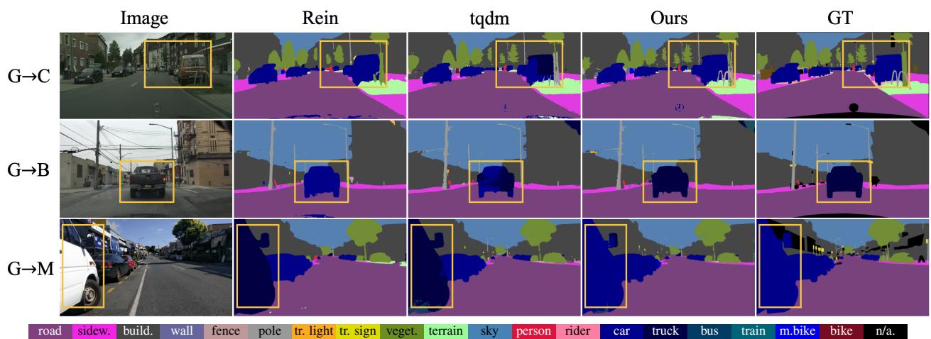 Qualitative results on unseen target domains.