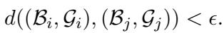 Equation for diversity threshold in scenario generation.