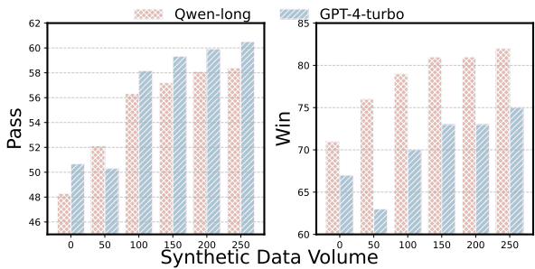 Figure 3: Pass rate variation with exploration scenarios.