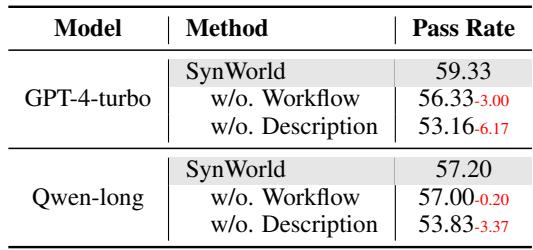 Table 2: Ablation experiment results.
