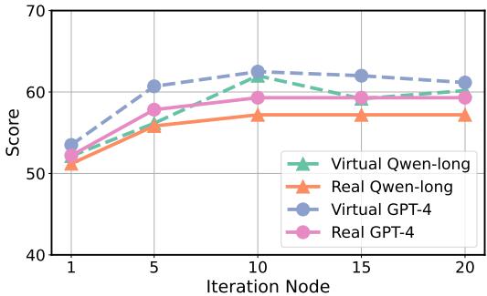 Figure 4: Changes in ToolBench pass rates in virtual and real-world scenarios.