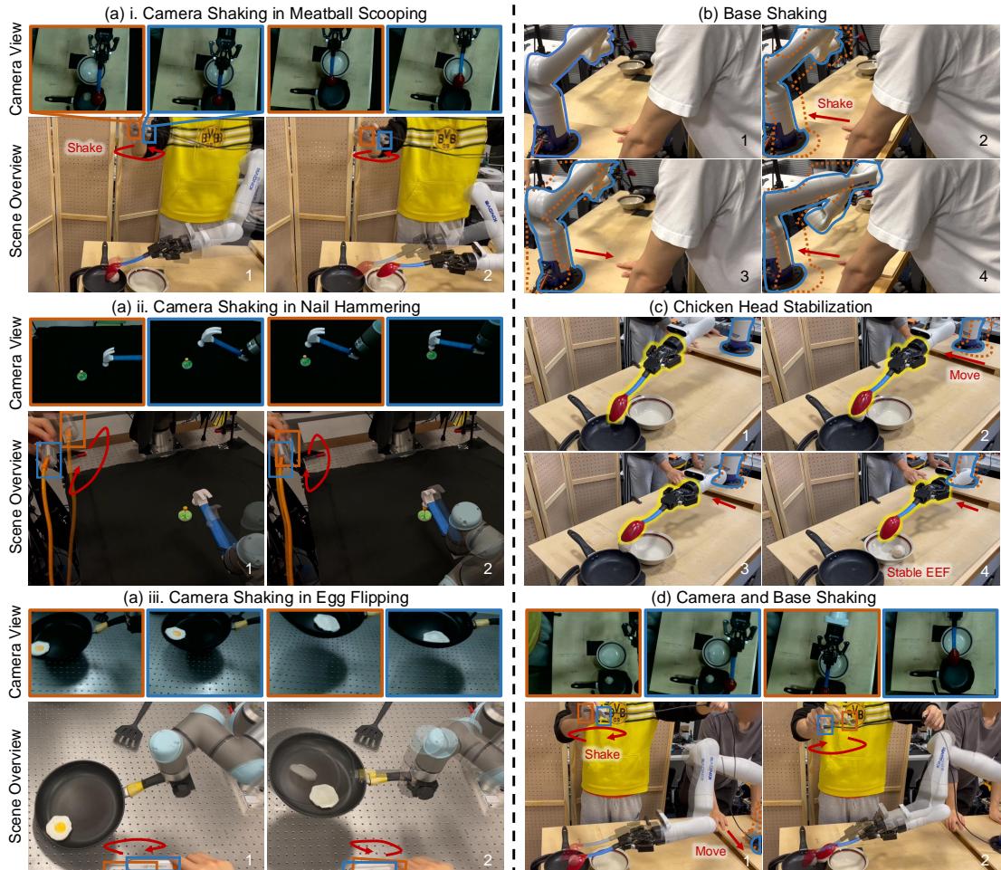 Figure 5: Robustness demonstrations. (a) shows success despite camera shaking. (b) and (d) show base shaking robustness and the &lsquo;chicken head&rsquo; stabilization effect.