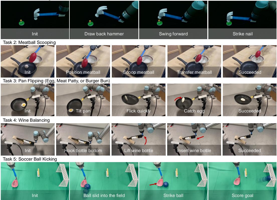 Figure 9: Policy Rollouts showing the five tasks: Nail Hammering, Meatball Scooping, Pan Flipping, Wine Balancing, and Soccer Ball Kicking.