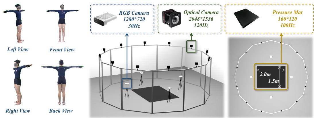 The architecture of the motion capture system for dataset collection.
