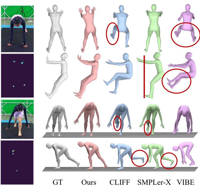 Qualitative comparison with methods for human pose estimation.