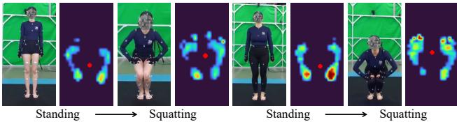 Comparison of pressure between standing and squatting.