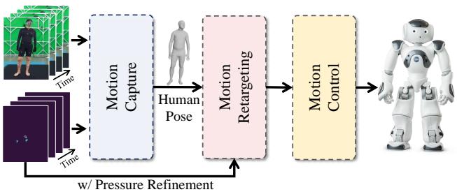 Framework of the robot demonstration system.