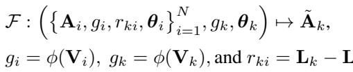Equation describing the transfer function F mapping reference audio and visual features to target audio.