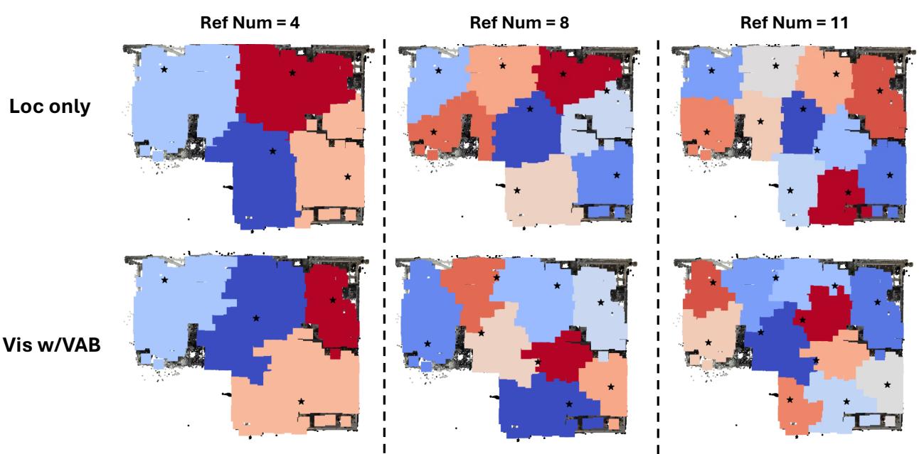 Figure 6. Visualization of Clustering Results on N2S. Vis w/VAB consistently groups locations that are free from obstacles more effectively.