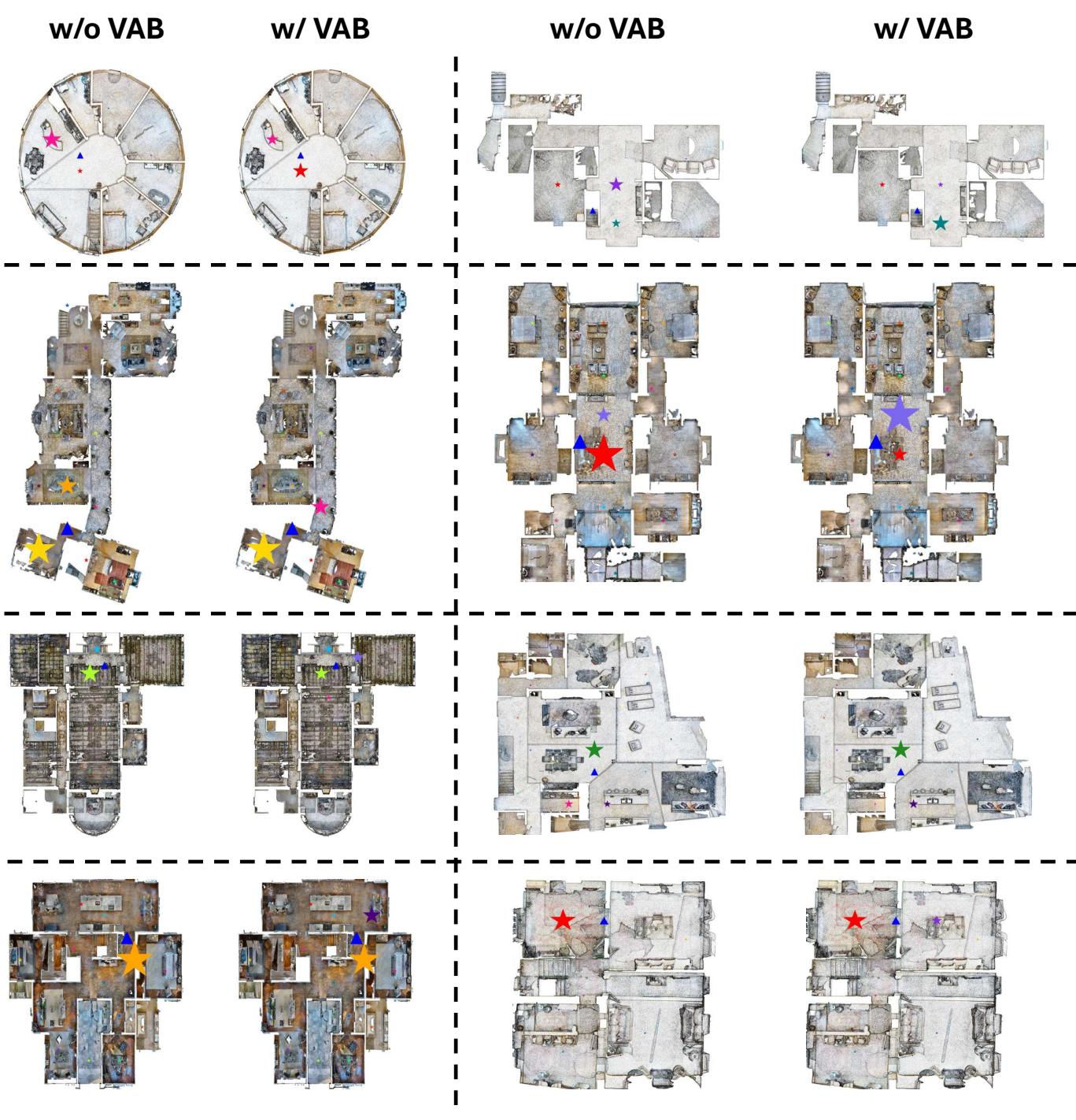 Figure 7. Visualization of Reference Contribution Weights. w/ VAB effectively incorporates visual cues to make the contribution weights more reasonable.