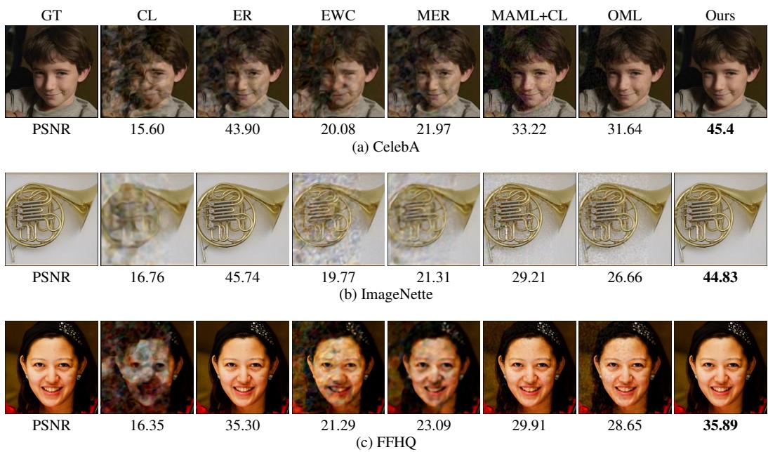 图像重建的定性结果。第一列为真实图像,其余列显示不同方法的重建结果。每张图片下方数字表示相对于真实图像的 PSNR。