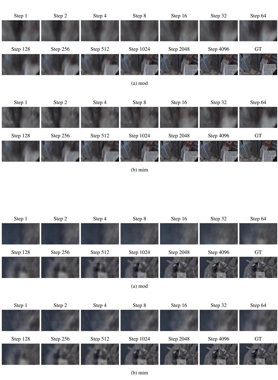 “mod” 与 “mim” 方法的重建过程可视化。随着优化步数增加,重建细节逐渐提升,其中 “mim” 表现出更快的细节优化。