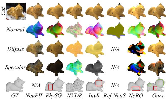 Figure 4. Comparison with SOTA methods. Notice the &lsquo;Ours&rsquo; column recovers the fine details of the cat&rsquo;s beard and tail, whereas other methods either blur the details or produce artifacts (red boxes).