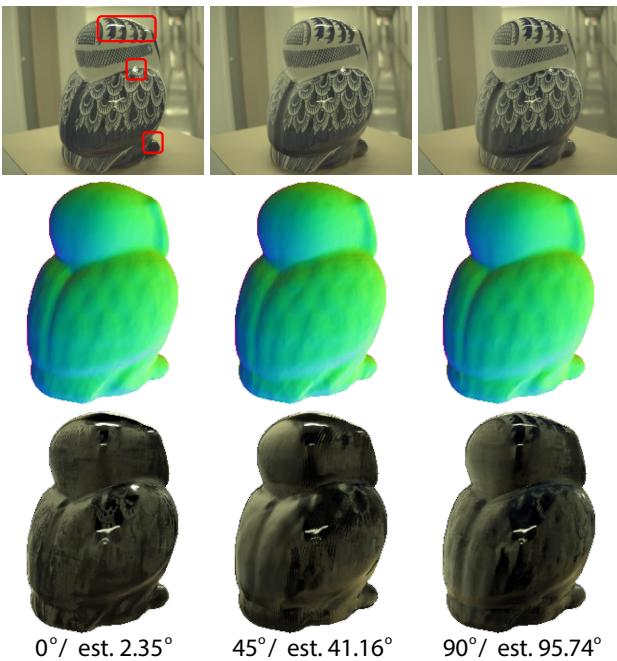Figure 9. Robustness analysis. The algorithm produces consistent geometry (bottom row) regardless of the input polarization angle. It also accurately estimates the polarizer rotation (e.g., estimating 95.74 degrees for a 90-degree input).