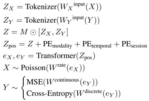 Equation describing the tokenization, masking, positional encoding, transformer processing, and final loss functions for neural (Poisson) and behavioral (MSE/CrossEntropy) outputs.