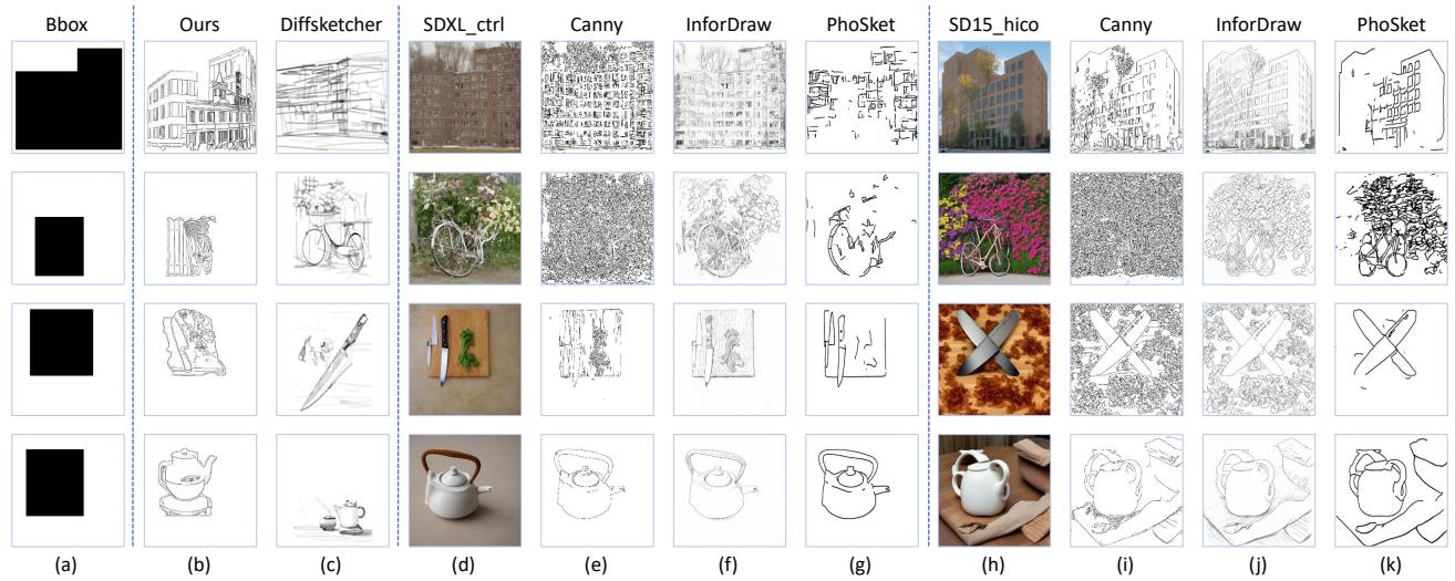 A side-by-side comparison of sketches generated by CoProSketch and various baseline methods for different prompts.