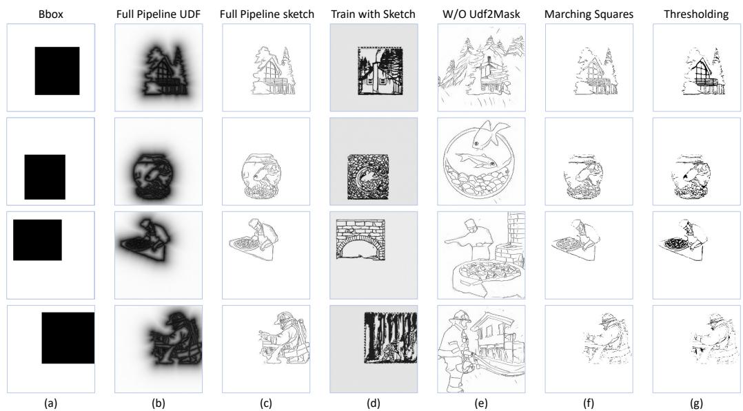 A visual ablation study showing the degradation in quality when key components like UDF representation or the UDF2Sketch module are removed.