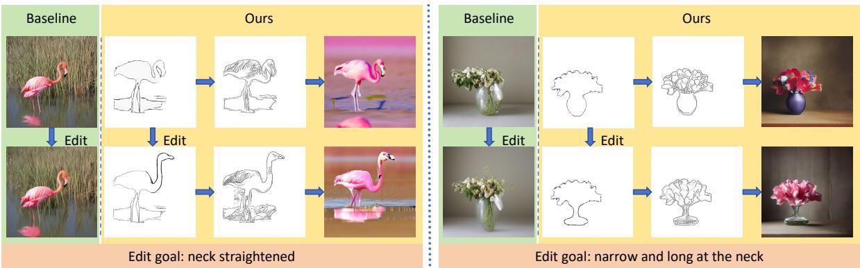 A comparison showing how much easier and more effective it is to edit a rough sketch in the CoProSketch pipeline versus editing a final RGB image.