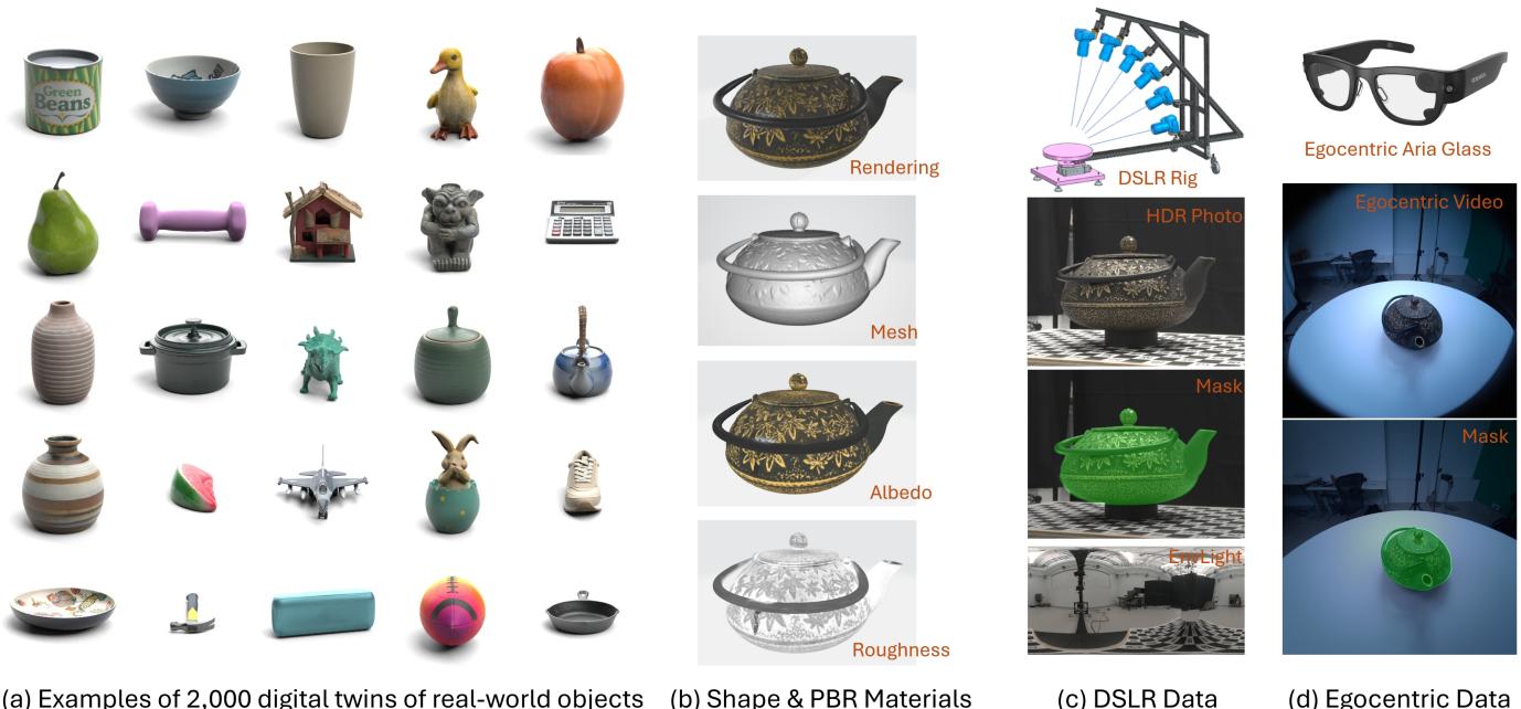 The Digital Twin Catalog overview showing diverse objects and data types.