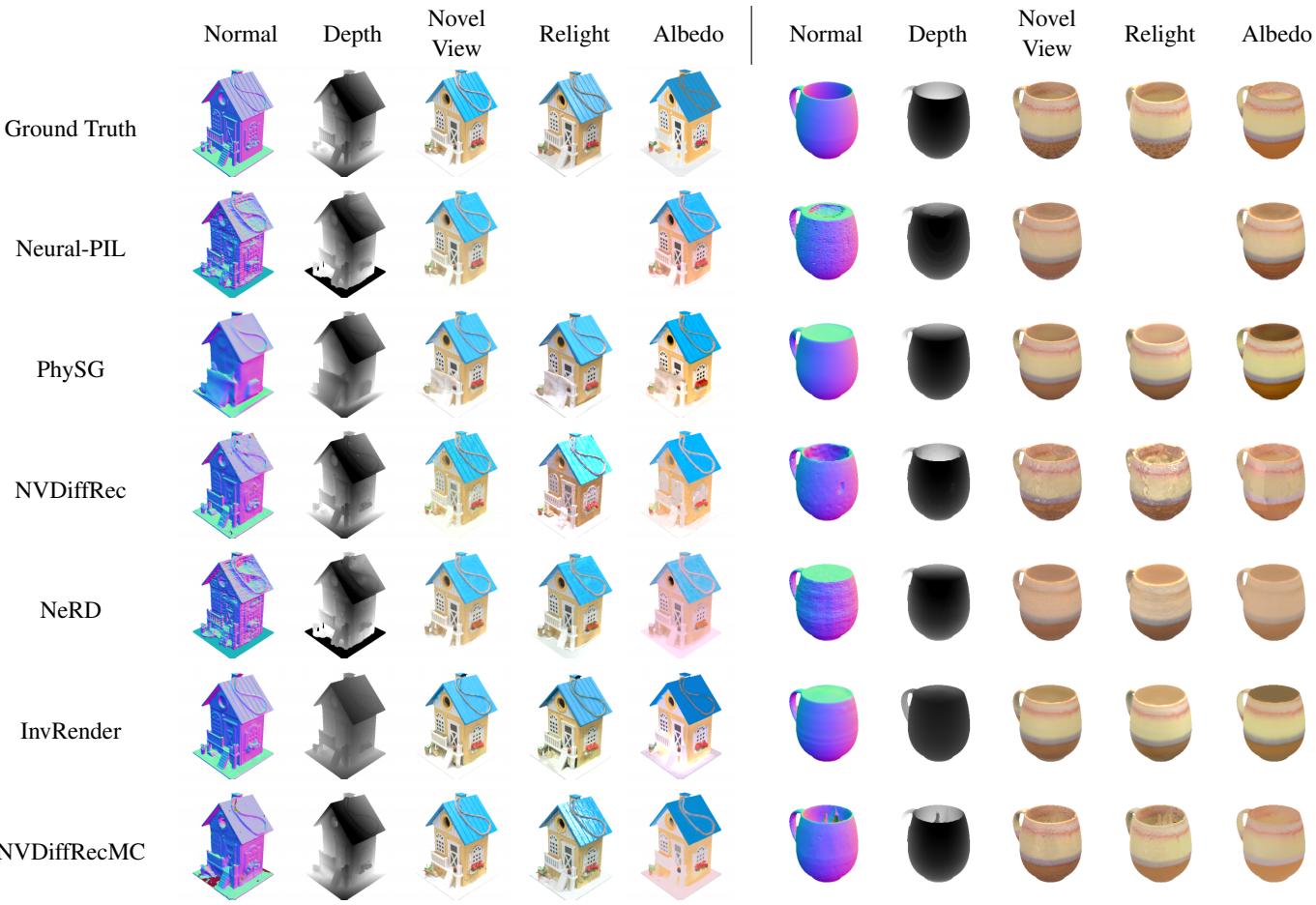 Qualitative comparison of inverse rendering baselines.