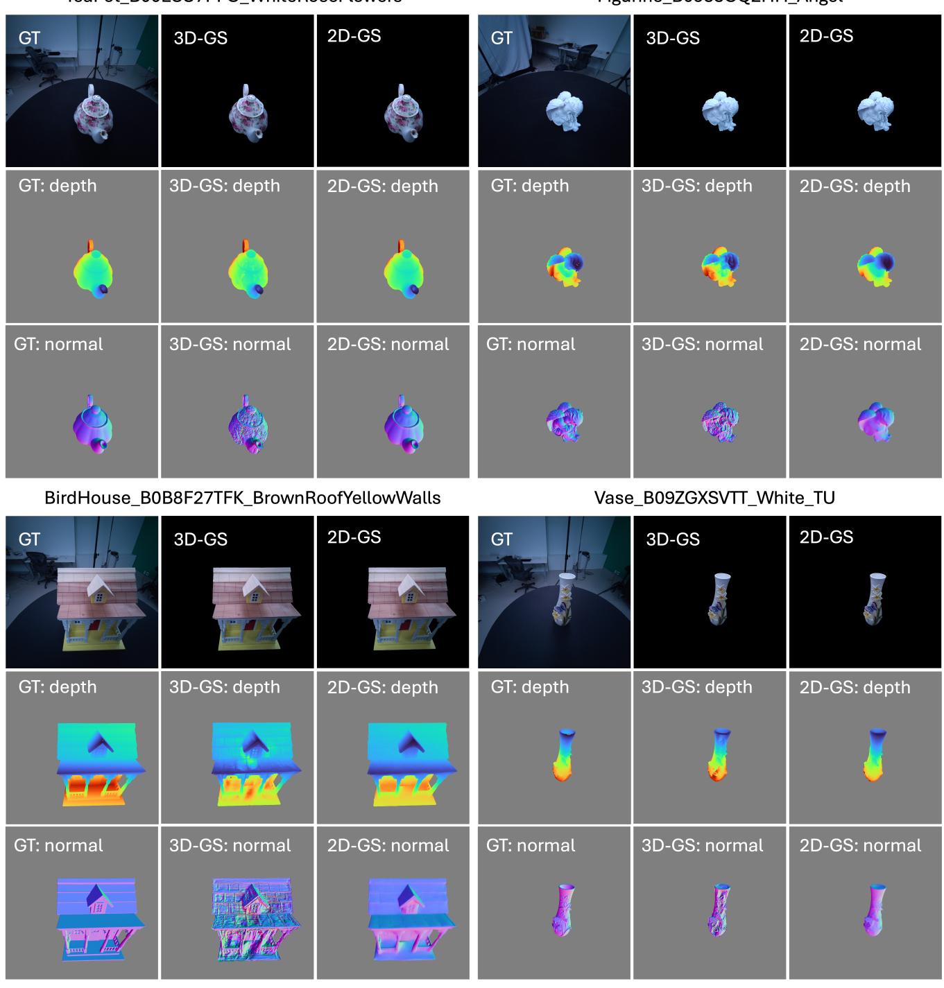 Qualitative comparisons of 3D-GS and 2D-GS on egocentric recordings.