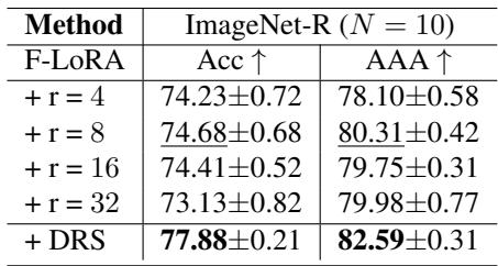 一张表格显示带有 DRS 的 F-LoRA 性能优于任何固定秩版本。