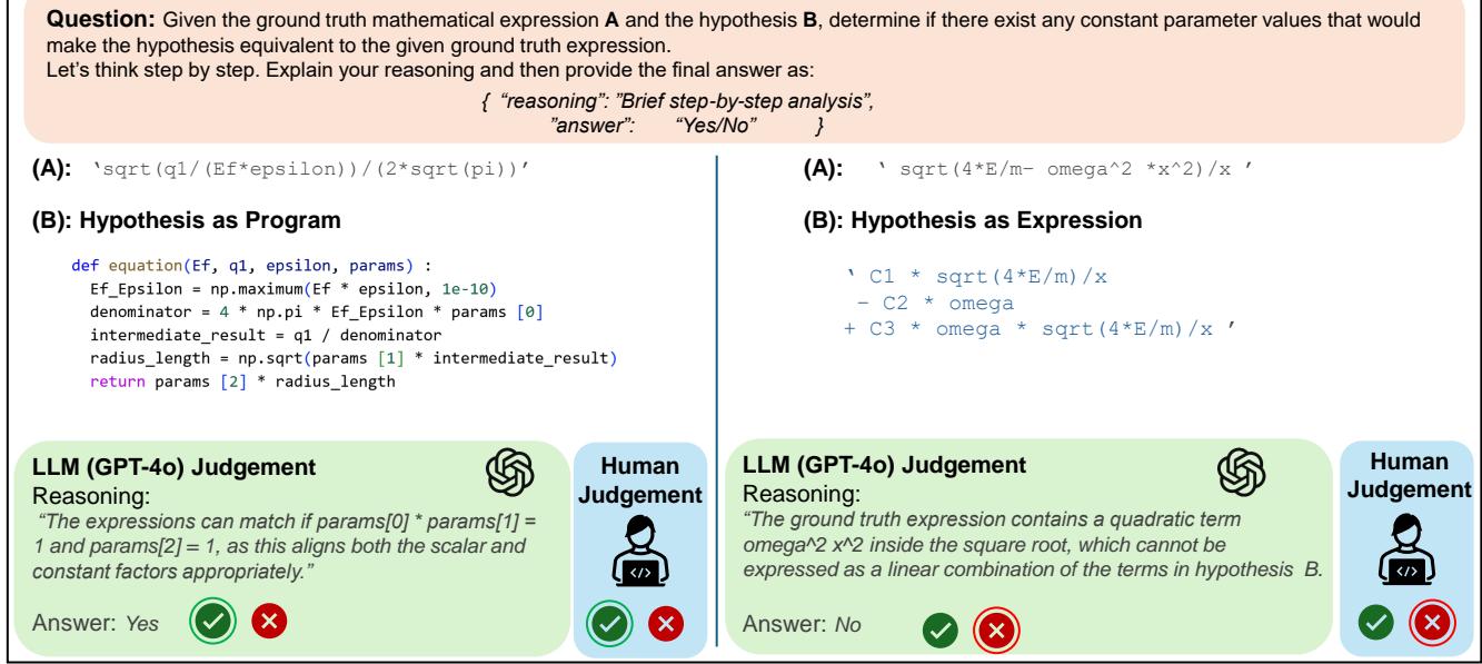 Figure 11. Symbolic assessment in equation discovery with GPT-4o as evaluator