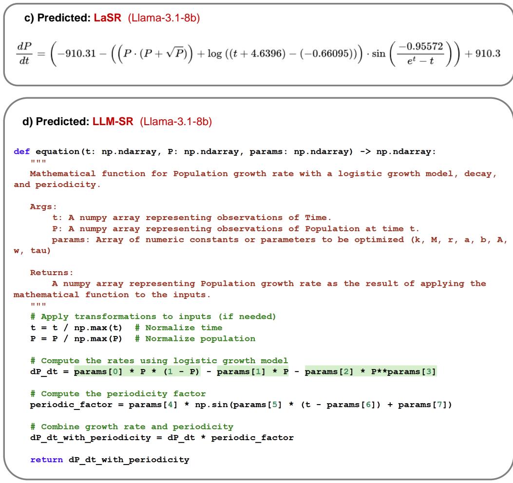 Figure 14. Example of output hypotheses from different LLM scientific equation discovery methods for BPG0 problem.