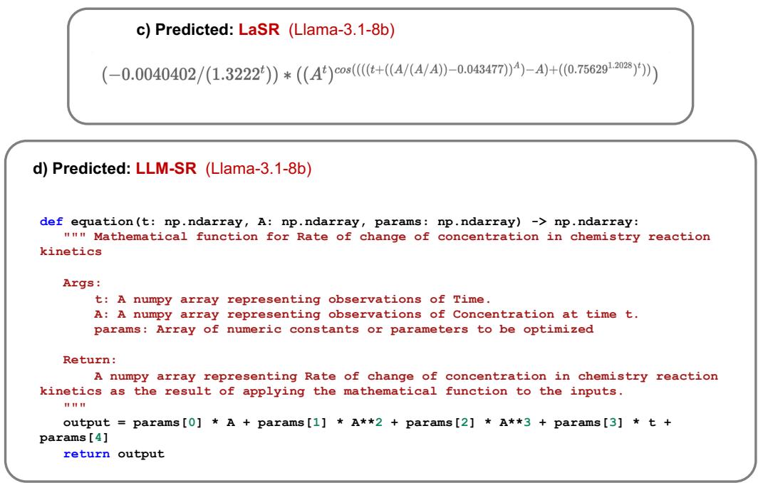 Figure 15. Example of output hypotheses from different LLM scientific equation discovery methods for CKR2 problem.