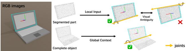 Comparison of complete-object versus part-based approaches highlighting visual ambiguity.