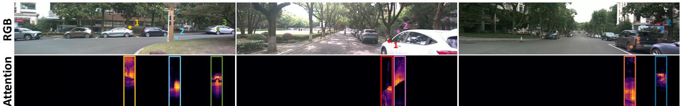 Visualization of attention maps. The model focuses on specific objects (like cars or trees) corresponding to the radar points, ignoring the background.