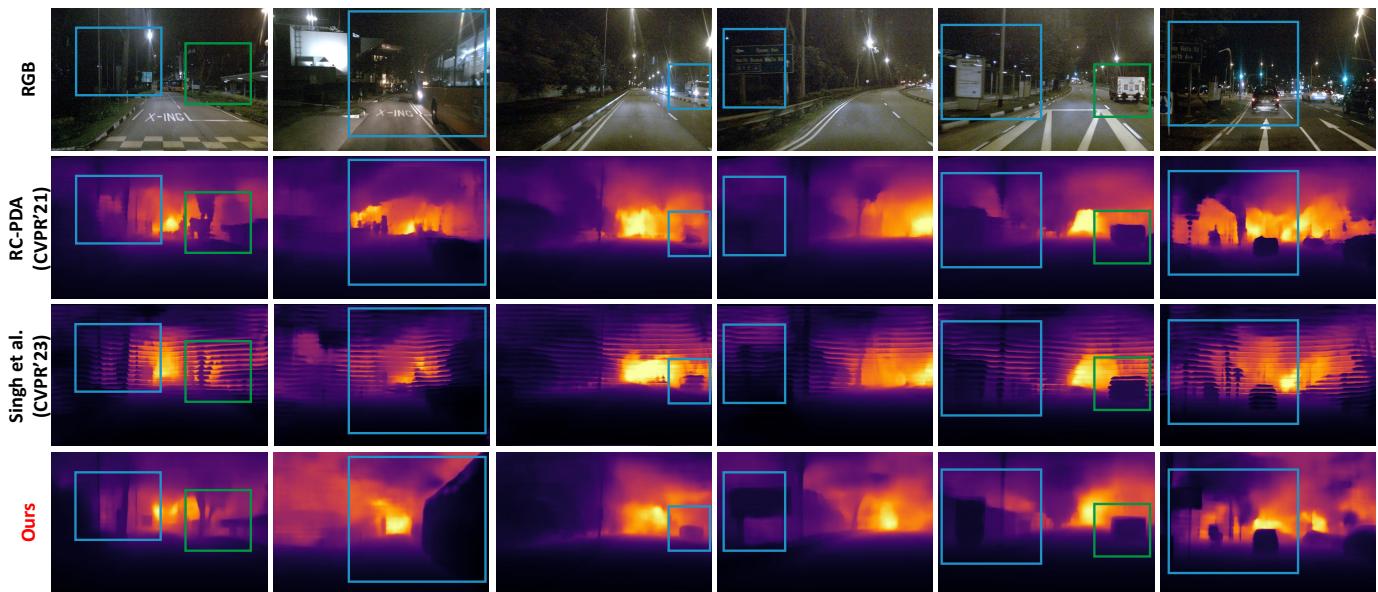 Visual comparison on nighttime scenes. Previous methods fail to reconstruct the scene structure, while TacoDepth maintains clear depth perception.