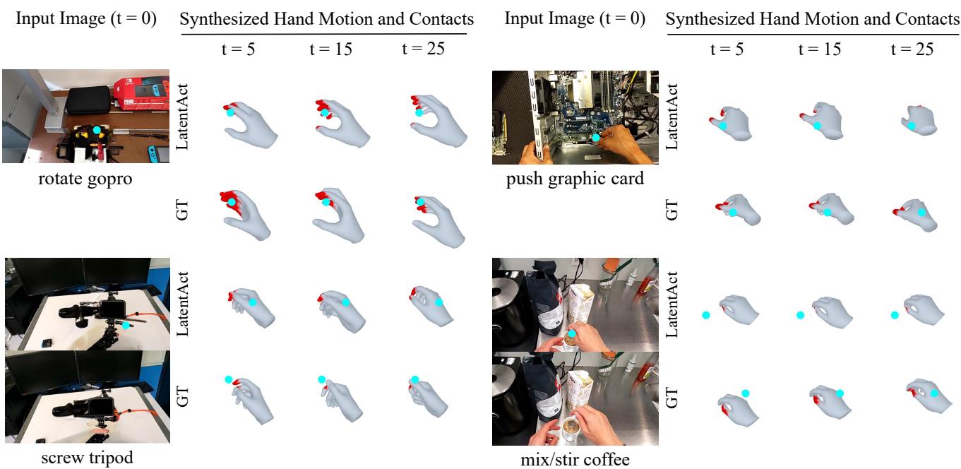 LatentAct predicts future hand motion and contact points based on input imagery.