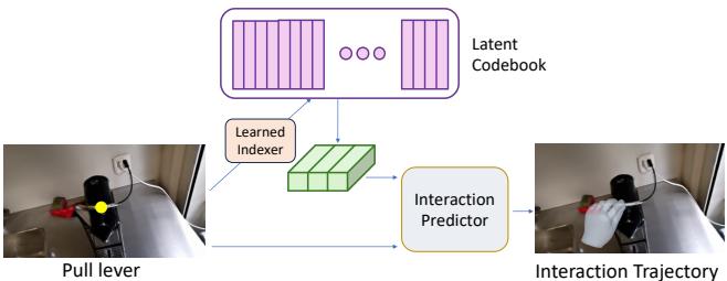 The Indexer and Interaction Predictor workflow.
