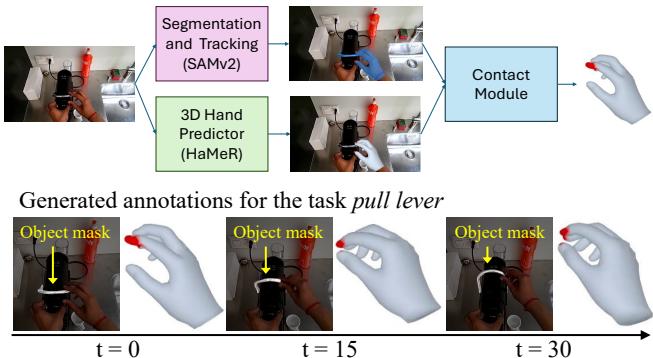 The Data Engine pipeline generating 3D annotations.