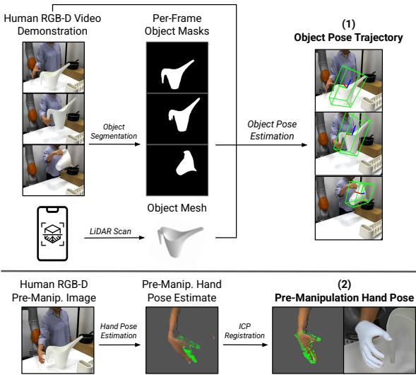 Figure 2: Human Demo Processing. (1) The object pose trajectory defines an object-centric, embodiment-agnostic reward. (2) The pre-manipulation hand pose provides advantageous initialization for RL training.