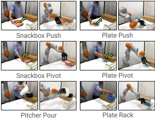 Figure 5: Task Visualization. Our real-world tasks span grasping, non-prehensile manipulation, and extrinsic manipulation.
