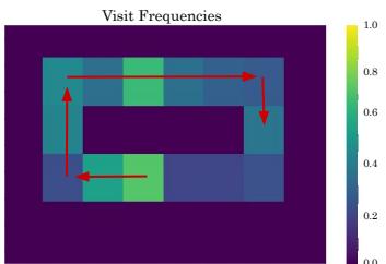 IPPO Seed on Counter Circuit.