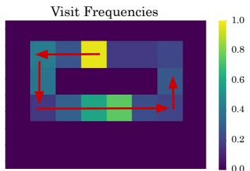 IPPO Seed on Counter Circuit (inverse strategy).