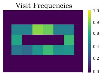 CEC Seed on Counter Circuit.