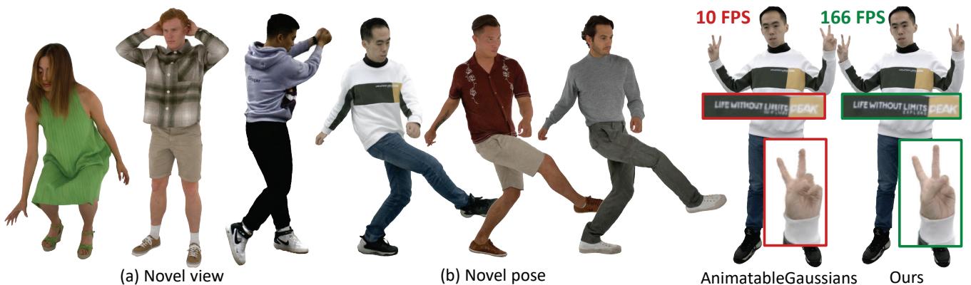 A comparison showing the proposed method rendering at 166 FPS with high detail against a previous method running at 10 FPS.