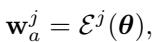 Equation 1: The MLP output at an anchor point.
