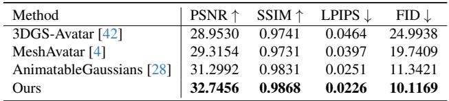 Table showing quantitative comparison on training poses.